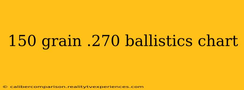 150 grain .270 ballistics chart