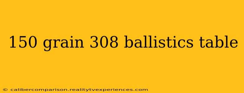 150 grain 308 ballistics table