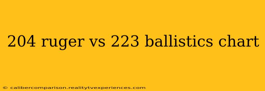 204 ruger vs 223 ballistics chart