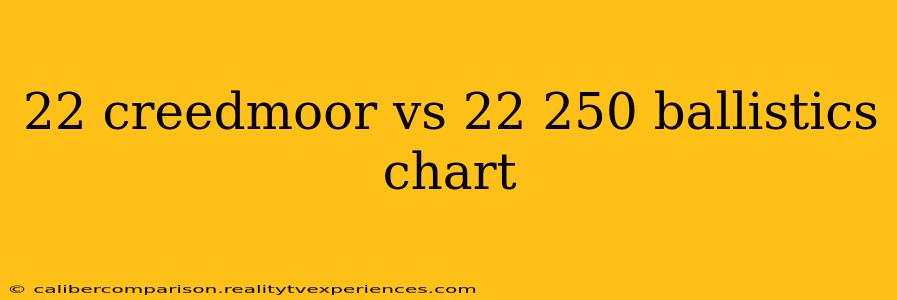 22 creedmoor vs 22 250 ballistics chart