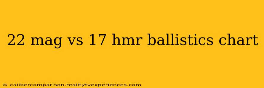 22 mag vs 17 hmr ballistics chart