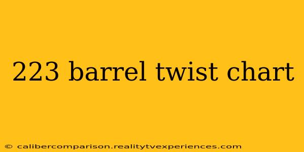 223 barrel twist chart