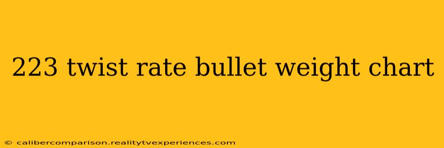 223 twist rate bullet weight chart