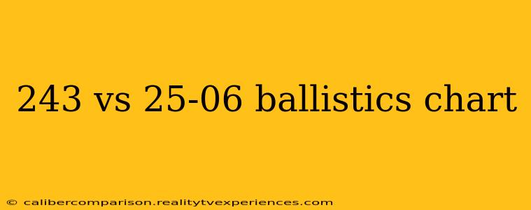 243 vs 25-06 ballistics chart