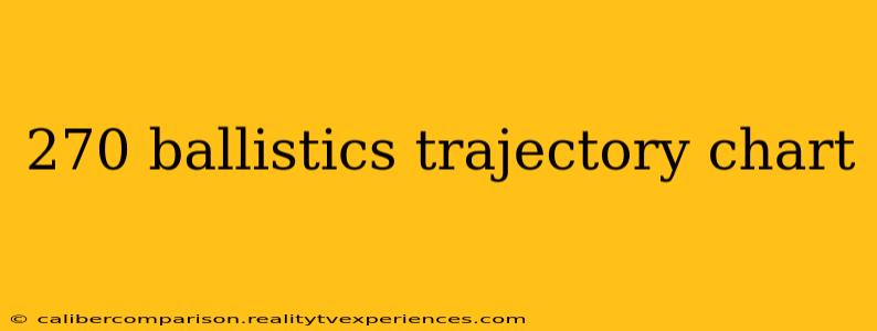 270 ballistics trajectory chart