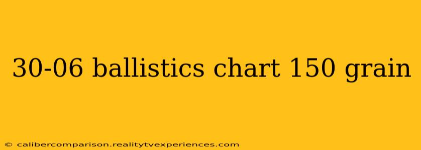 30-06 ballistics chart 150 grain