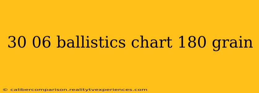 30 06 ballistics chart 180 grain