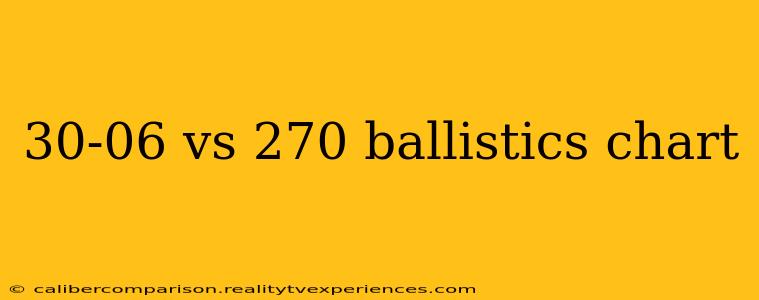 30-06 vs 270 ballistics chart