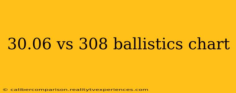 30.06 vs 308 ballistics chart