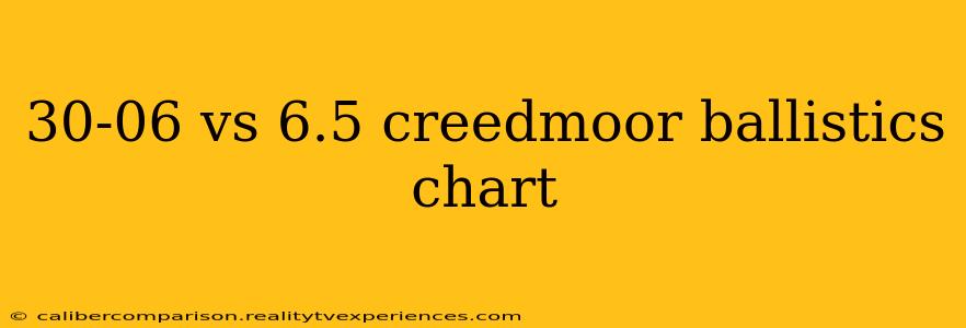 30-06 vs 6.5 creedmoor ballistics chart