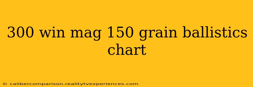 300 win mag 150 grain ballistics chart