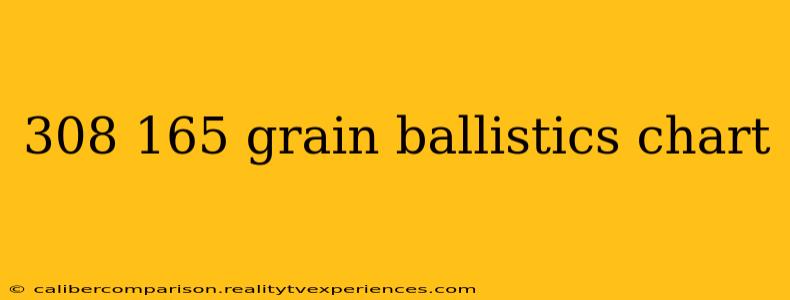 308 165 grain ballistics chart