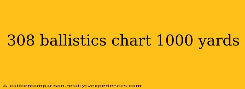 308 ballistics chart 1000 yards