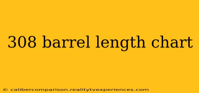 308 barrel length chart