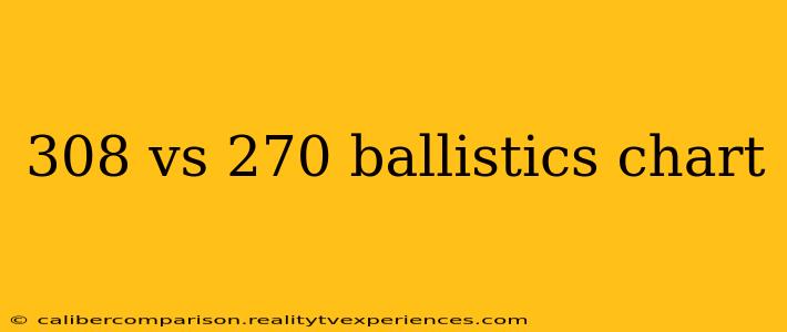 308 vs 270 ballistics chart