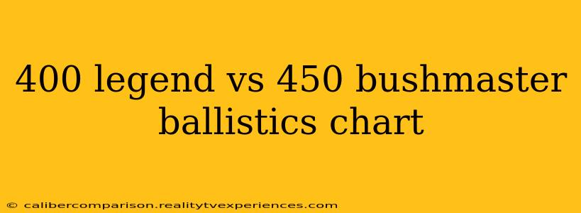 400 legend vs 450 bushmaster ballistics chart