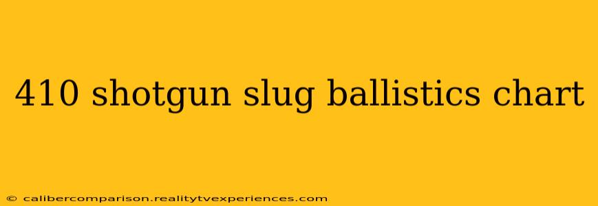 410 shotgun slug ballistics chart