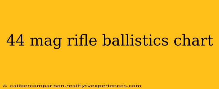 44 mag rifle ballistics chart