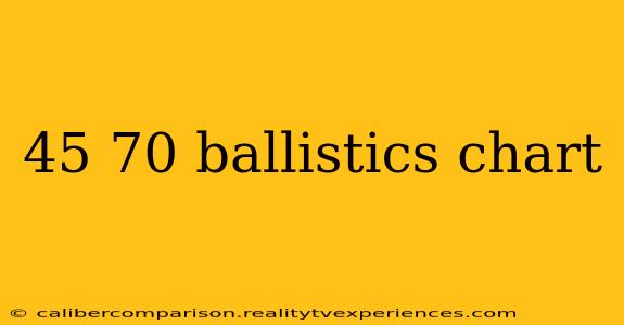 45 70 ballistics chart