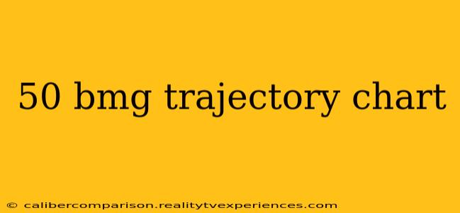 50 bmg trajectory chart