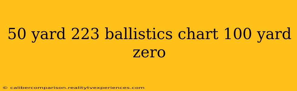 50 yard 223 ballistics chart 100 yard zero