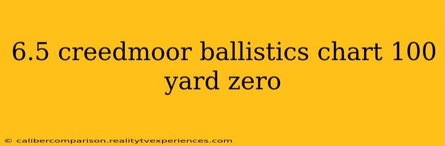 6.5 creedmoor ballistics chart 100 yard zero