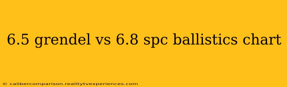 6.5 grendel vs 6.8 spc ballistics chart