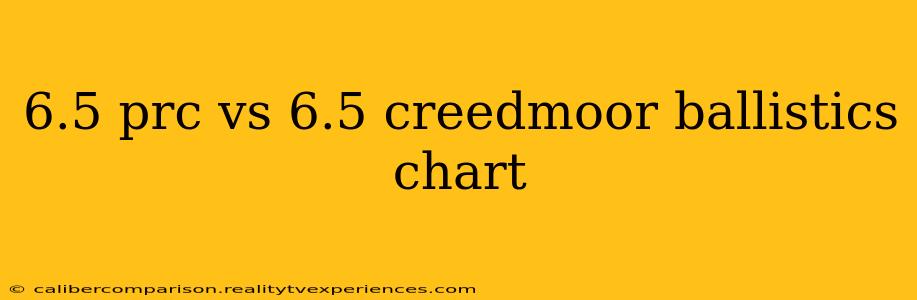 6.5 prc vs 6.5 creedmoor ballistics chart