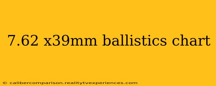 7.62 x39mm ballistics chart