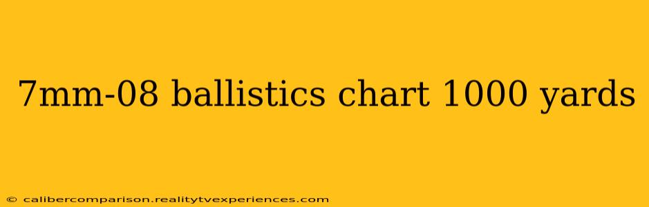 7mm-08 ballistics chart 1000 yards