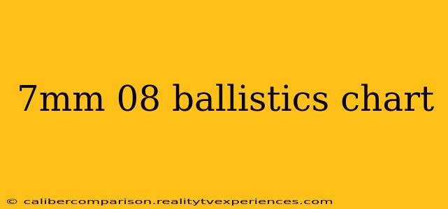 7mm 08 ballistics chart