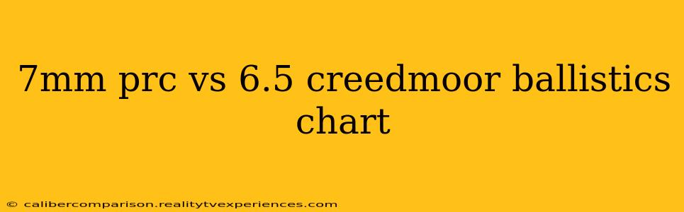 7mm prc vs 6.5 creedmoor ballistics chart