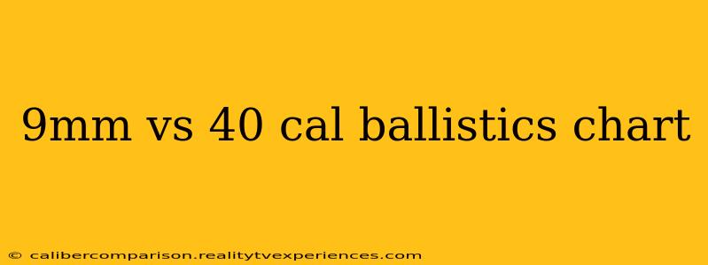 9mm vs 40 cal ballistics chart