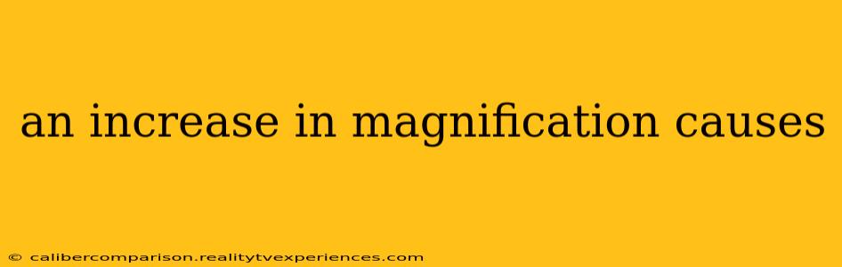 an increase in magnification causes