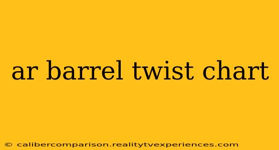 ar barrel twist chart