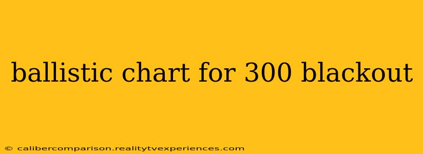 ballistic chart for 300 blackout