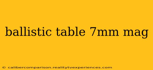 ballistic table 7mm mag