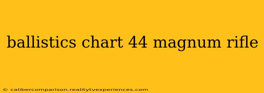 ballistics chart 44 magnum rifle