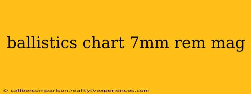 ballistics chart 7mm rem mag