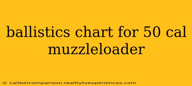 ballistics chart for 50 cal muzzleloader