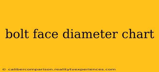 bolt face diameter chart