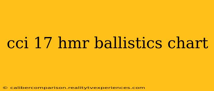 cci 17 hmr ballistics chart