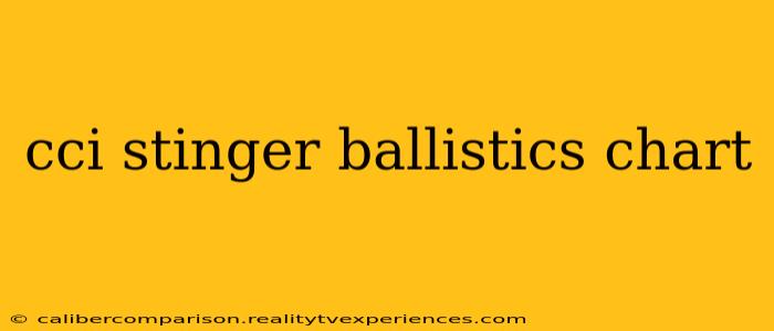 cci stinger ballistics chart