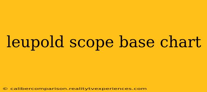 leupold scope base chart