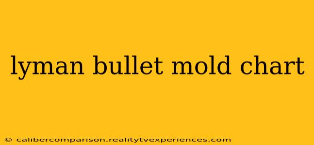 lyman bullet mold chart