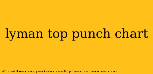 lyman top punch chart