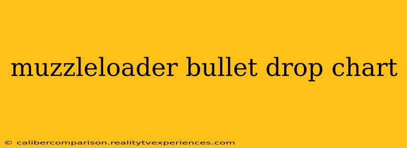 muzzleloader bullet drop chart