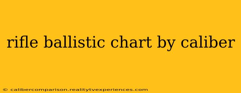 rifle ballistic chart by caliber