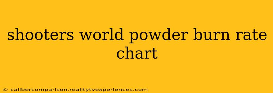 shooters world powder burn rate chart