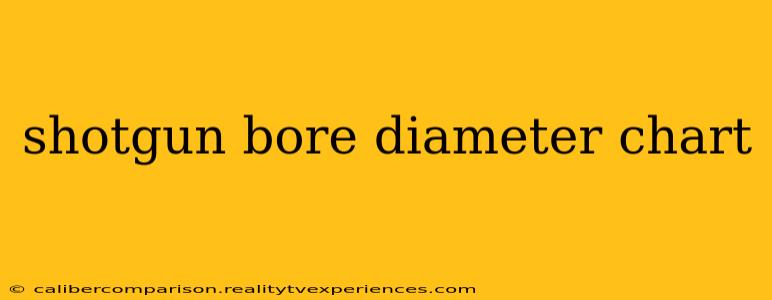 shotgun bore diameter chart